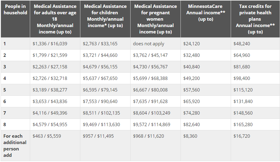Health Insurance Subsidy Chart - Marketplace income chart ...